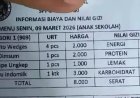 Sorotan Nilai Gizi Menu MBG Ramadan Muncul Lagi, Kreator Gizi Nilai Penulisan Tabel SPPG Berpotensi Membingungkan