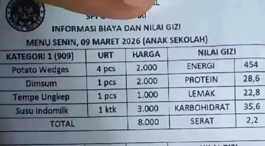 Sorotan Nilai Gizi Menu MBG Ramadan Muncul Lagi, Kreator Gizi Nilai Penulisan Tabel SPPG Berpotensi Membingungkan